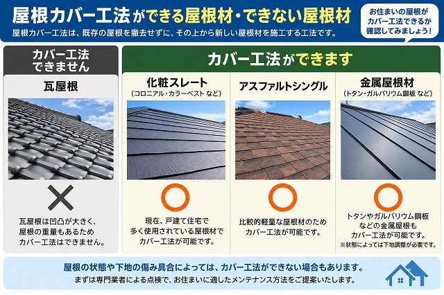 カバー工法ができる屋根・できない屋根