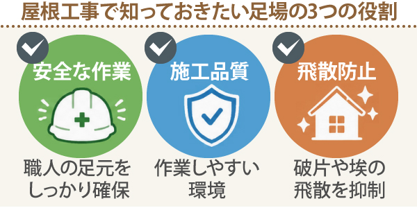 屋根工事で知っておきたい足場の3つの役割